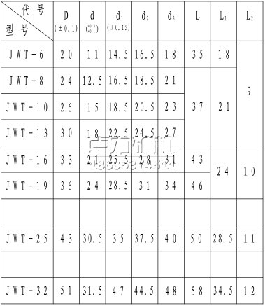 高压胶管接头外套型号